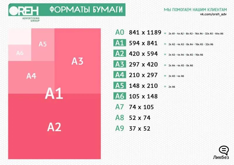 Скільки буде. Форматы а0 а1 а2 а3 а4. Размер листа а1 в сантиметрах. Форматы бумаги а1 а2 а3 а4 размер в см. Размер листа формата а3 в сантиметрах.