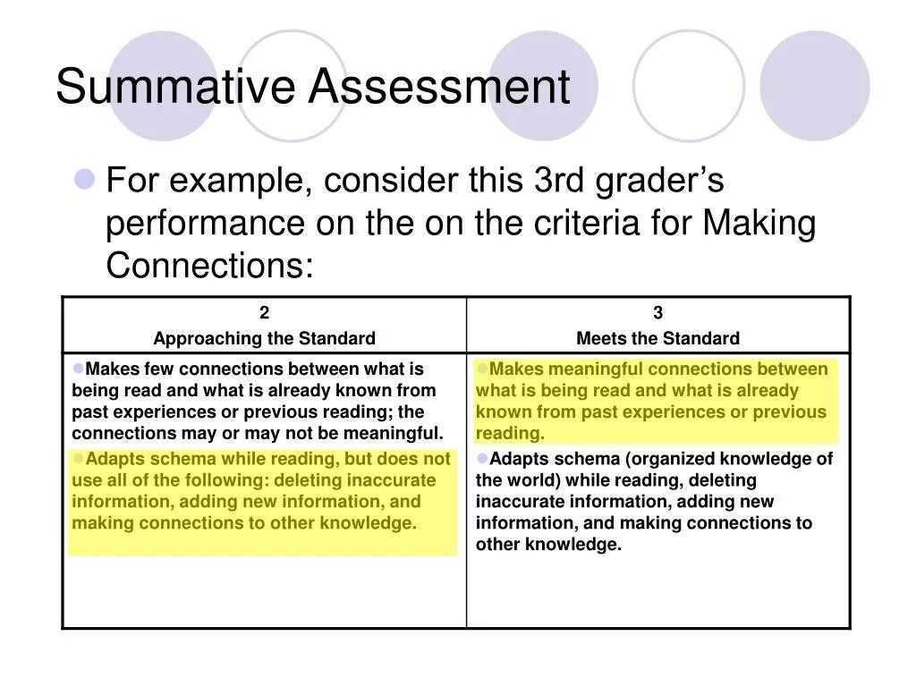 Summative Assessment. Presentation Assessment Criteria. Formative and Summative Assessment. Summative Assessment for the term 3 Grade. Summative assessment for term