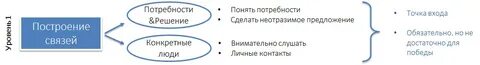 В связи с потребностью