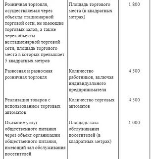 Розничная торговля в стационарных торговых объектах