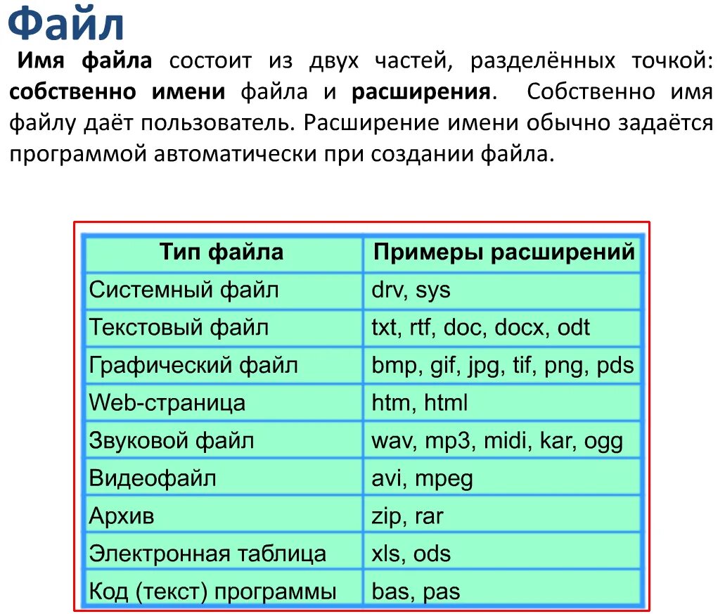 Расширение имени файла. Правильное имя файла пример. Собственное имя файла и расширение. Расширение системных файлов.