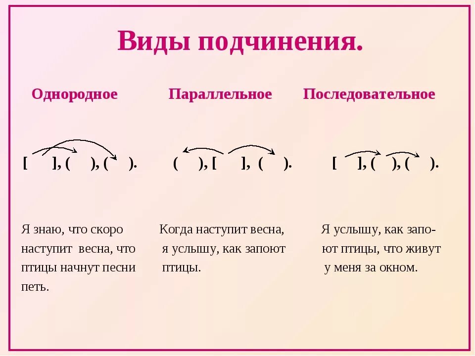 И если бы оковы разломать тогда. Схема параллельного соединения придаточных. Последовательное подчинение придаточных схема. Последовательное параллельное однородное соединение придаточных. Параллельное подчинение придаточных схема.