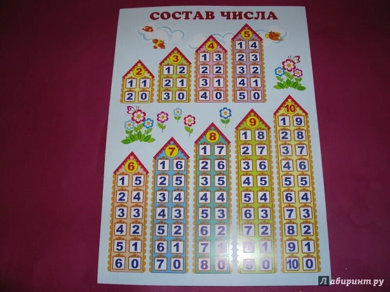 Алиса число от 1 до 20. Алиса число от 1 до 20