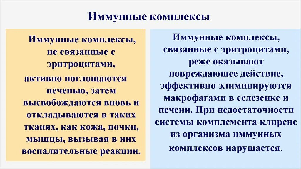 Иммунный читать. Иммунный комплекс. Образование иммунных комплексов. Причины образования малых иммунных комплексов. Оценка иммунной системы человека.