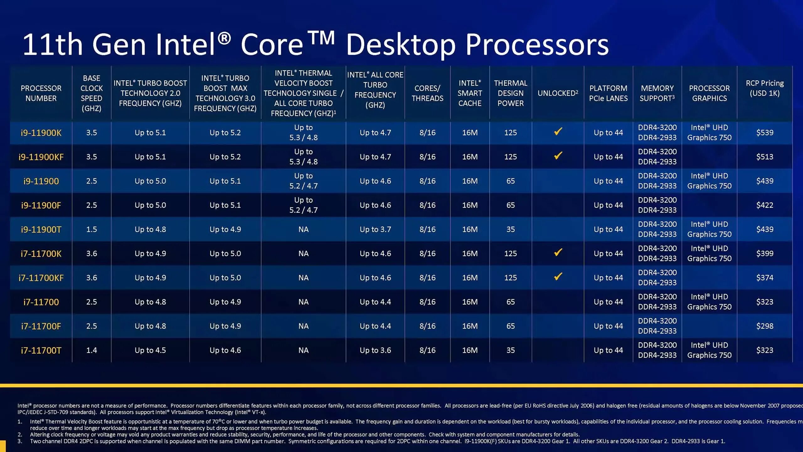 Процессоре intel core 11. Intel core i5 поколения таблица. поколения процессоров intel i5 таблица. процессор intel core i9. линейка процессоров intel core i5.