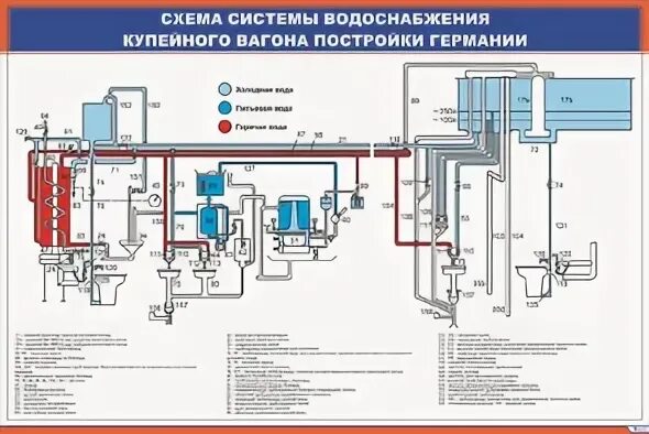 Система водоснабжения пассажирского вагона