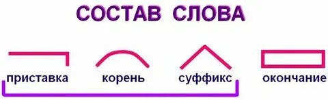 Тест по составу слова 4 класс