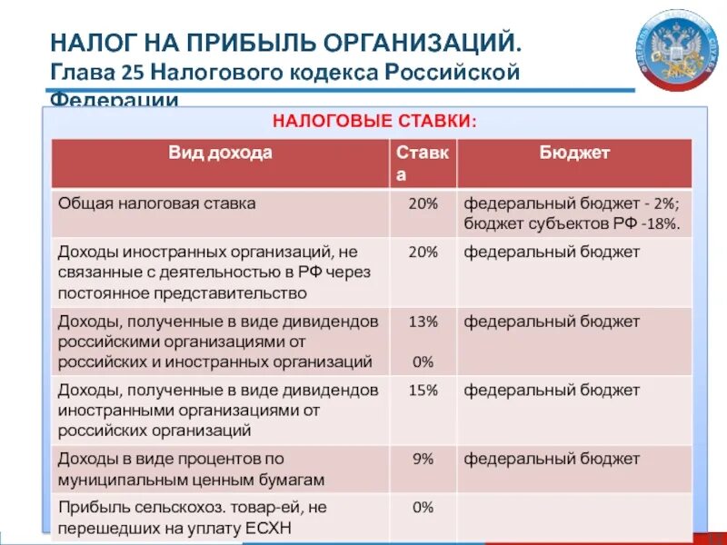 Главой 16 налогового кодекса российской