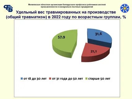 Несчастный случай на производстве 2022