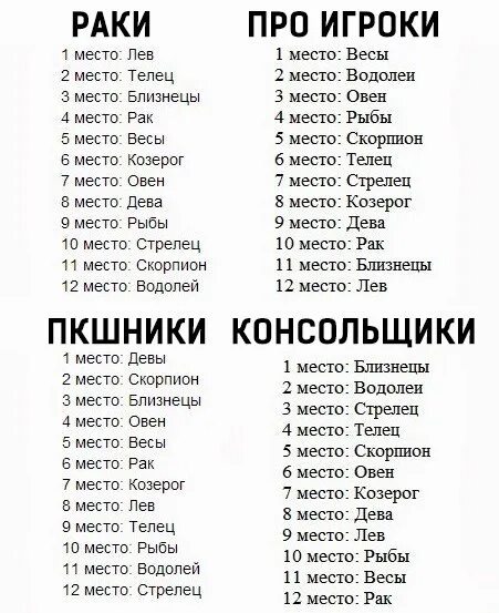 Рейтинг среди знаков