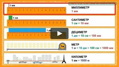 3 метра 10 сантиметров в миллиметрах