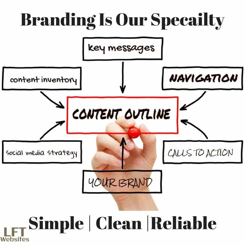 Get message key. Key message. outline as content. 2 page-content (outline)..