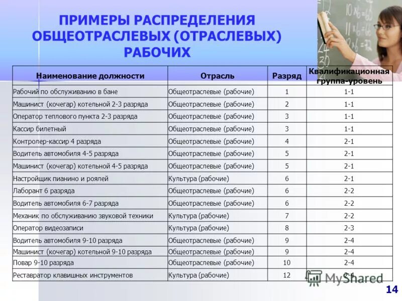 общеотраслевые должности третьего уровня