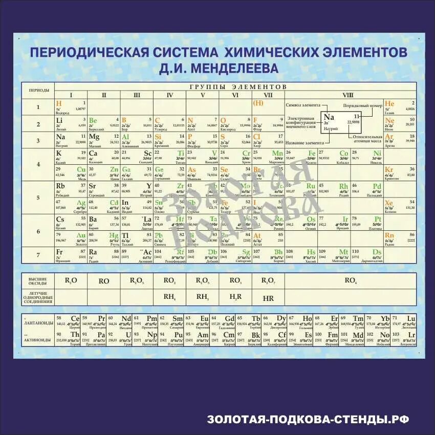 Периодическая система элементов Менделеева 8 класс. Периодическая система химических элементов д.и Менделеева 7 класс. Периодическая таблица хим элементов Менделеева 10 класс. Таблица Менделеева Менделеева с произношением. Периодическая система химических элементов менделеева 8 класс