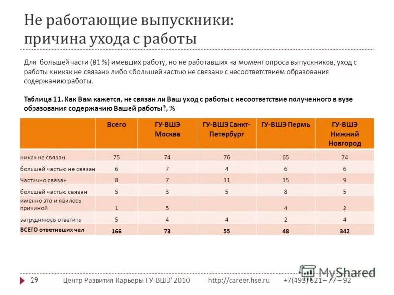 рейтинг вузов. оплата обучения ниу вшэ. высшая школа экономики москва факультеты проходной балл. вшэ питер баллы. график сессий вшэ.