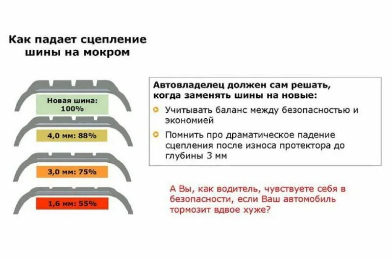 Минимальный остаток протектора шины допустимый. Минимальная глубина протектора летних шин. Норма глубины протектора автошин. Допустимая толщина протектора зимней шины.