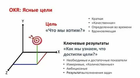 Окр движения