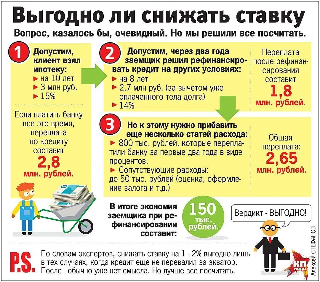 Ипотека сколько возвращается. Как уменьшить процентную ставку. Как уменьшить процентную ставку по кредиту. Выплата процентов по ипотечному кредиту это. Как снизить процентную ставку по ипотеке.