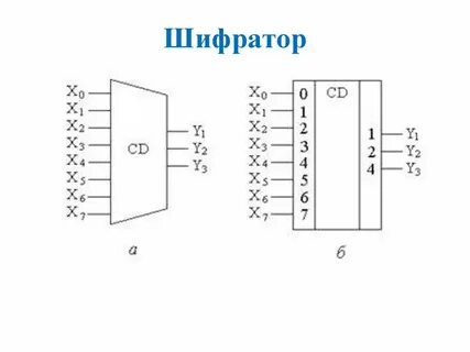 Шифратор дешифратор компаратор