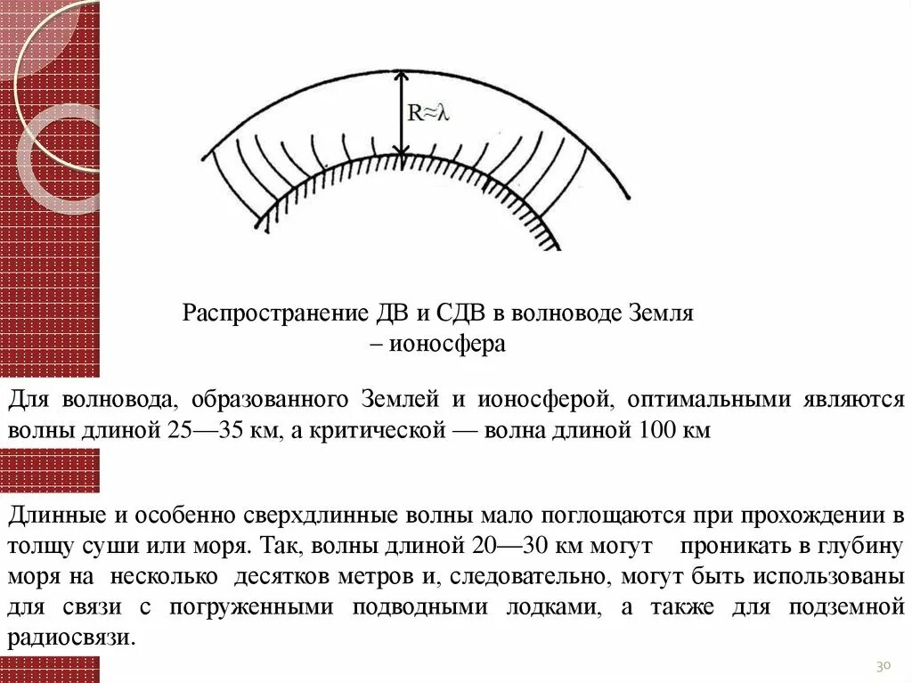 Сверхдлинные волны. Сверхдлинные волны распространение. Особенности распространения сверхдлинных и длинных волн. Сверхдлинные волны особенность распространения. Распространение волны в волноводе.