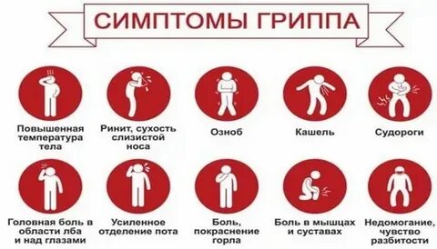 Грипп без температуры 2024 симптомы у взрослых