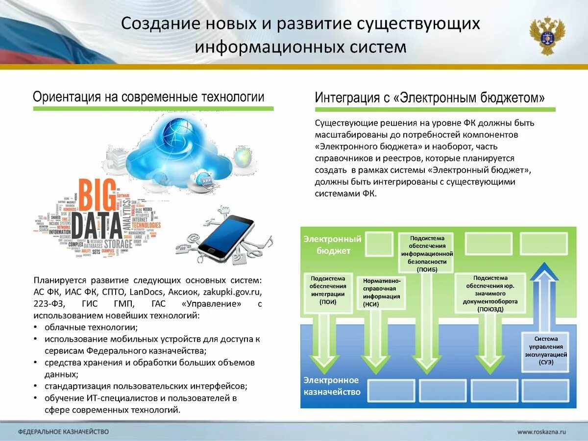 Стратегия федерального казначейства. Казначейство информационные системы. Электронное казначейство. Инфраструктура ИТ системы в казначействе. Данные федерального казначейства