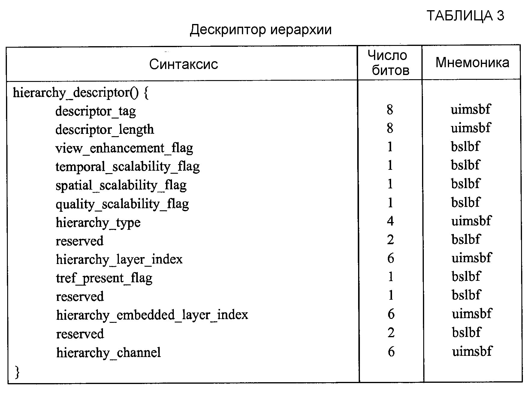 Синтаксис таблица. Синтаксис таблица с примерами. Таблица синтаксис 8 класс. Таблица синтаксис 2 класс. Синтаксис self pet