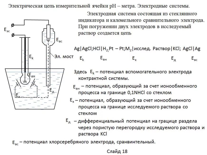 Все о pH-метрах и не только