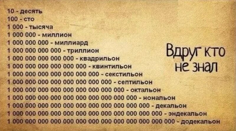 3000 секунд это. Додекальон. Что идёт после миллиарда. Сколько нулей в миллиарде. Сколько в трилиарде нолец.