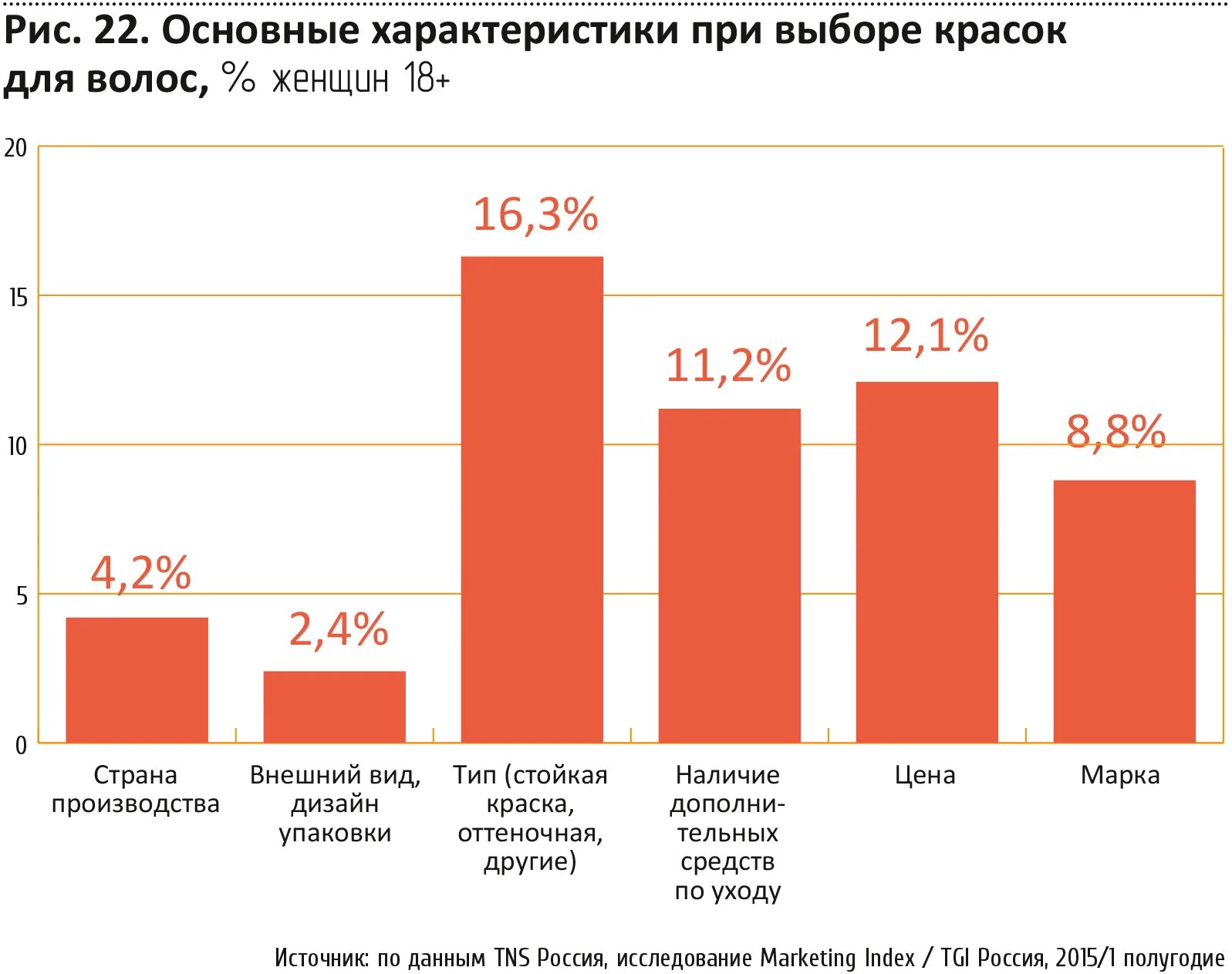 Рынок косметики в России. Основная проблема рынка косметики. Структура рынка косметики. Лидеры косметического рынка в России.