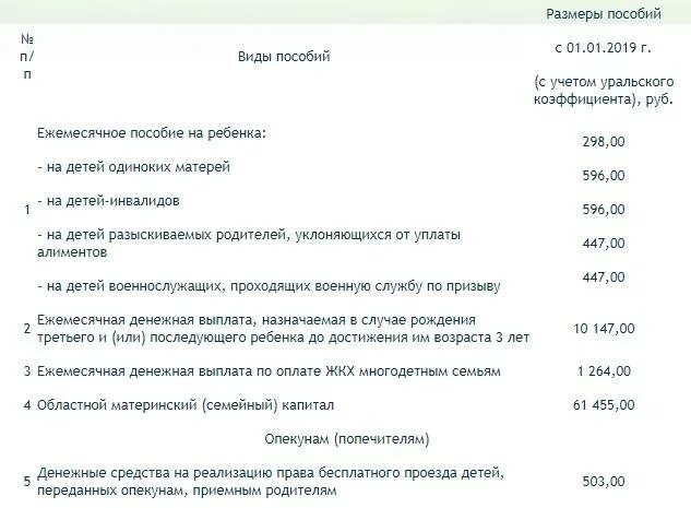 Пособия матерям одиночкам. Выплаты матери одиночки в 2020 году. Сумма пособий матерям одиночкам. Ежемесячное пособие на детей одиноких матерей. Пособие по уходу матери одиночке