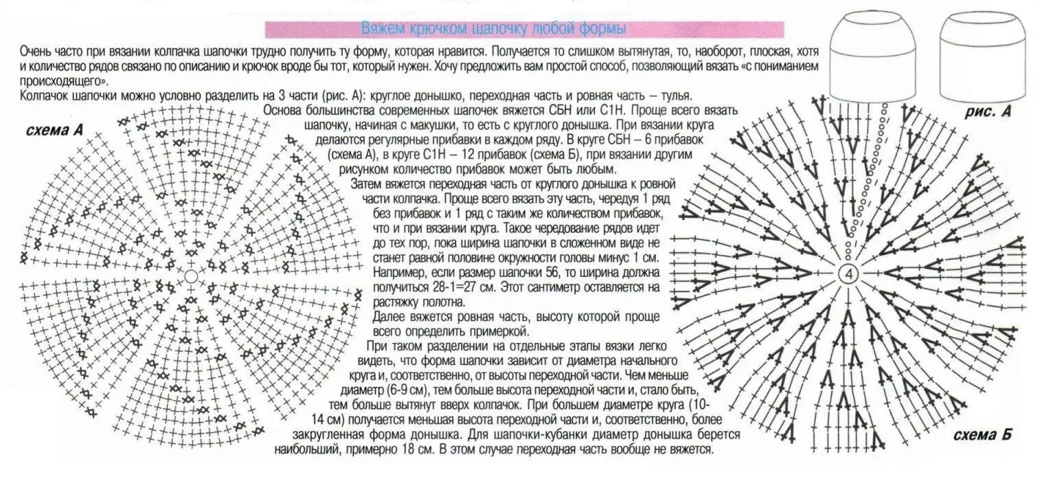 Схемы тюбетейки. Вязание шапки кубанки крючком схемы. Шапочка кубанка спицами схемы вязания. Вязаные кубанки крючком схемы и описание. Схема вязания шапки кубанки спицами с описанием и схемами.