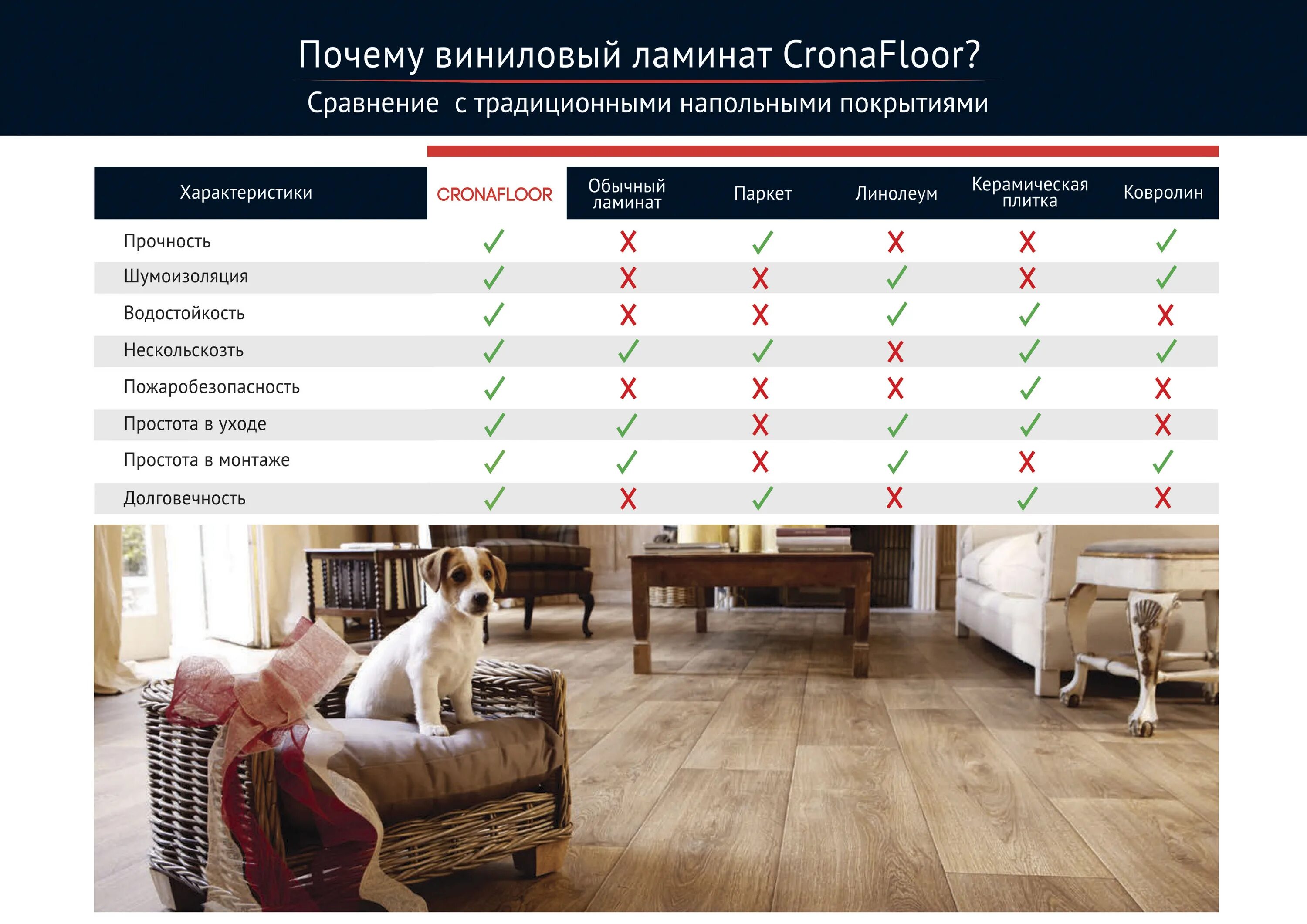 Cronafloor stone. Виниловый ламинат CRONAFLOOR Nano. Ламинат CRONAFLOOR Stone 4v КАЛАКАТА. Кварц виниловый ламинат CRONAFLOOR. Виниловый ламинат CRONAFLOOR 4v мм Stone Ормигон bd-1417-01.