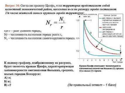 Закон ципфа