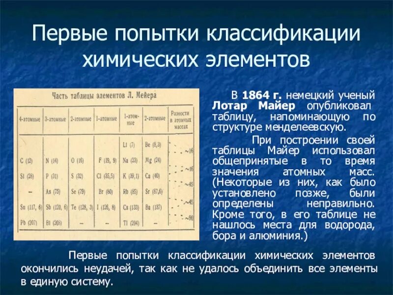 Результаты первой попытки. Классификация химических элементов. Классификация химических элементов химия. Первые классификации химических элементов. Первые попытки классификации химических элементов.