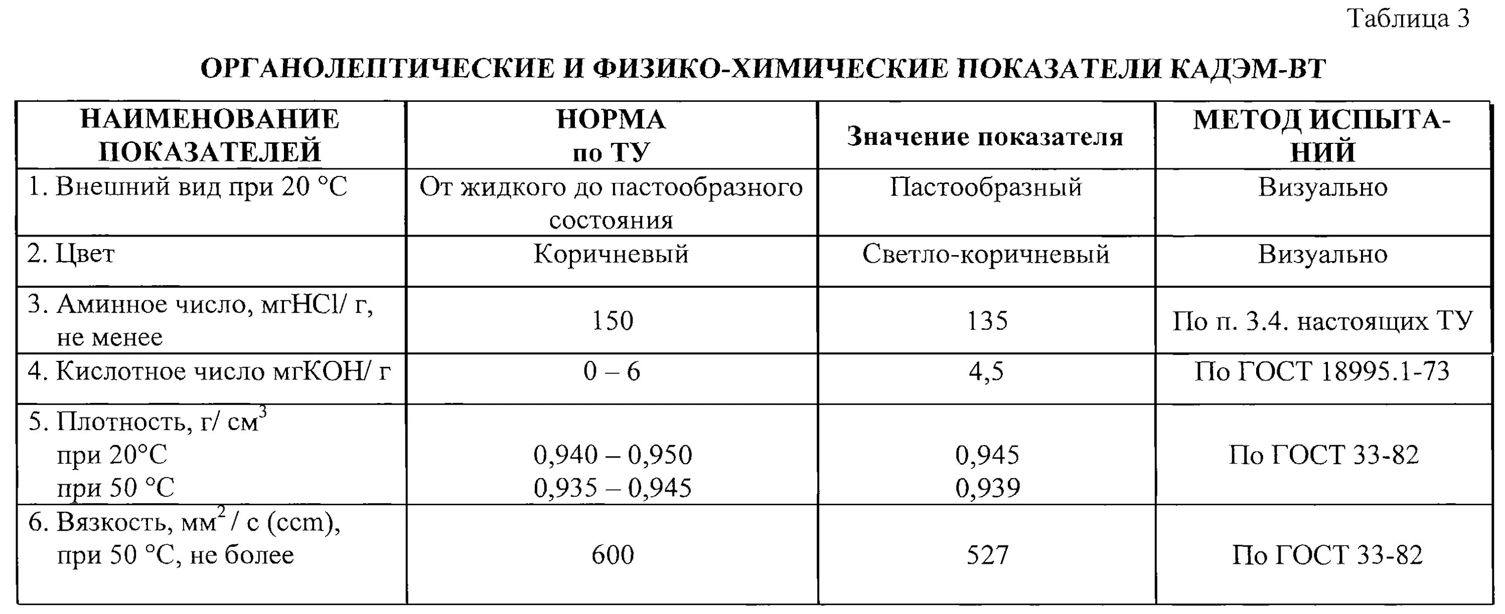 Плотность эмульсии битумной дорожной. Битумная эмульсия плотность кг/м3. Состав битумной эмульсии дорожной. Температура битумной эмульсии.