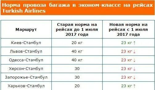 Габариты багажа турецкие авиалинии. Норма ручной клади туркиш эйрлайнс. Turkish airlines ручная кладь габариты. Норма ручной клади туркиш эйрлайнс. Turkish airlines габариты багажа.