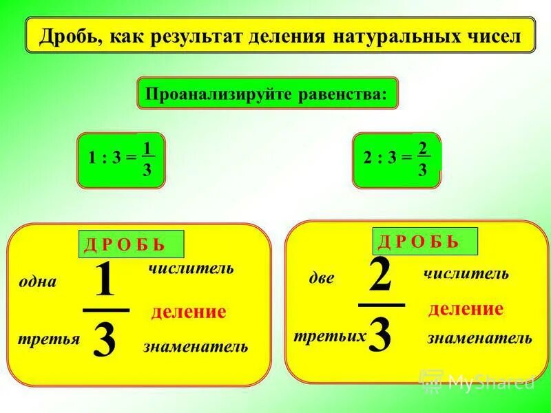 Обратное действие в результате. Результат деления. Деление дроби на натуральное число. Деление обыкновенной дроби на натуральное число. Как называется результат действия деление.