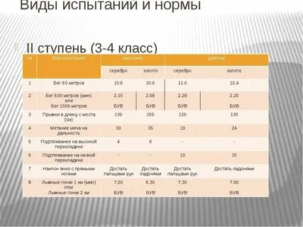 Нормативы 30 м 5 класс