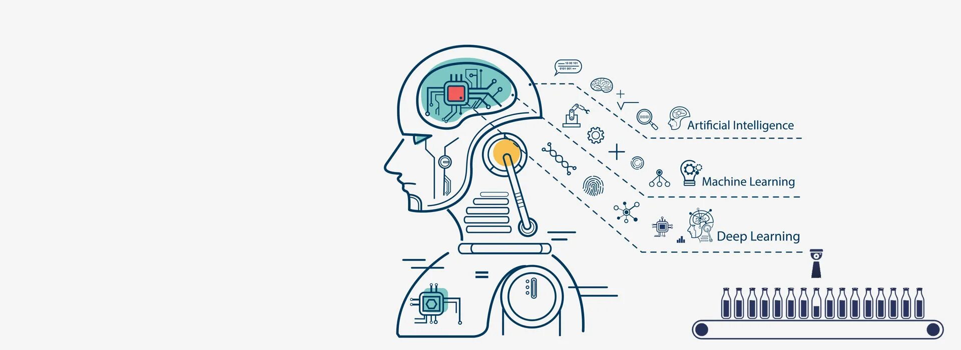 Языки программирования для ии. Машинное обучение и искусственный интеллект. языки программирования искусственного интеллекта. ml язык программирования. искусственный интеллект конспект.