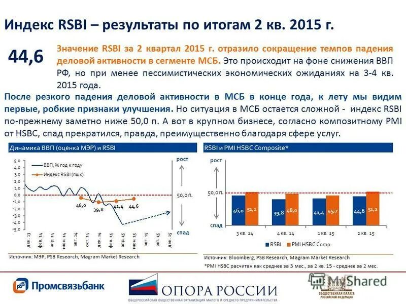 Индекс RSBI. Индекс деловой активности малого бизнеса. Значение индекса RSBI. Индексы для БЦ.