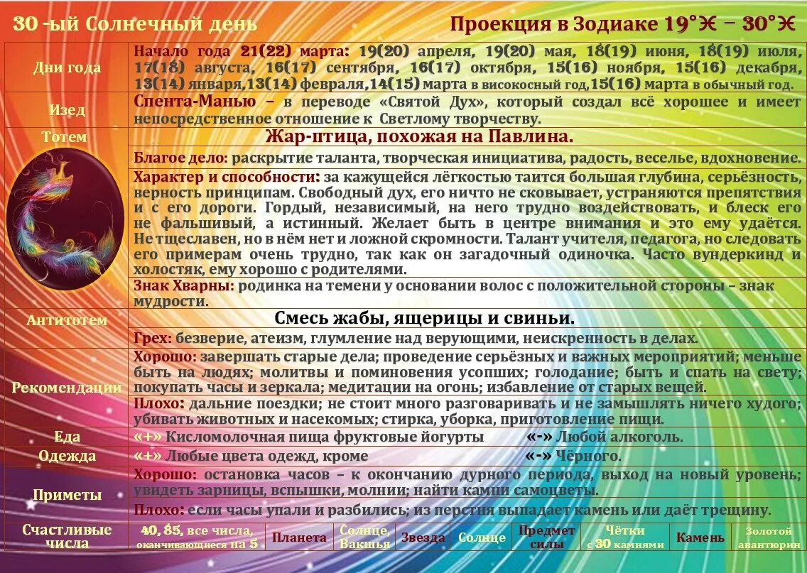 Какой сегодня день по солнечному календарю