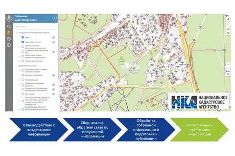 Кадастровая карта бийск публичная 2024