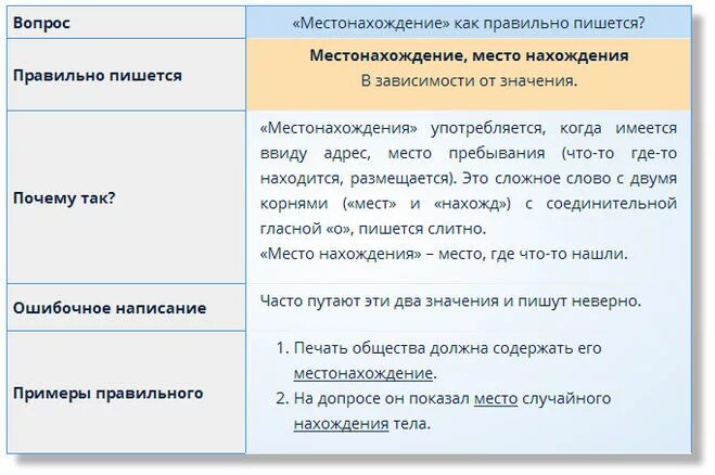 Местонахождение как писать. Месторасположение как правильно писать. Как местоположение пишут. Адрес места нахождения или местонахождения. Правильно подобранные как пишется