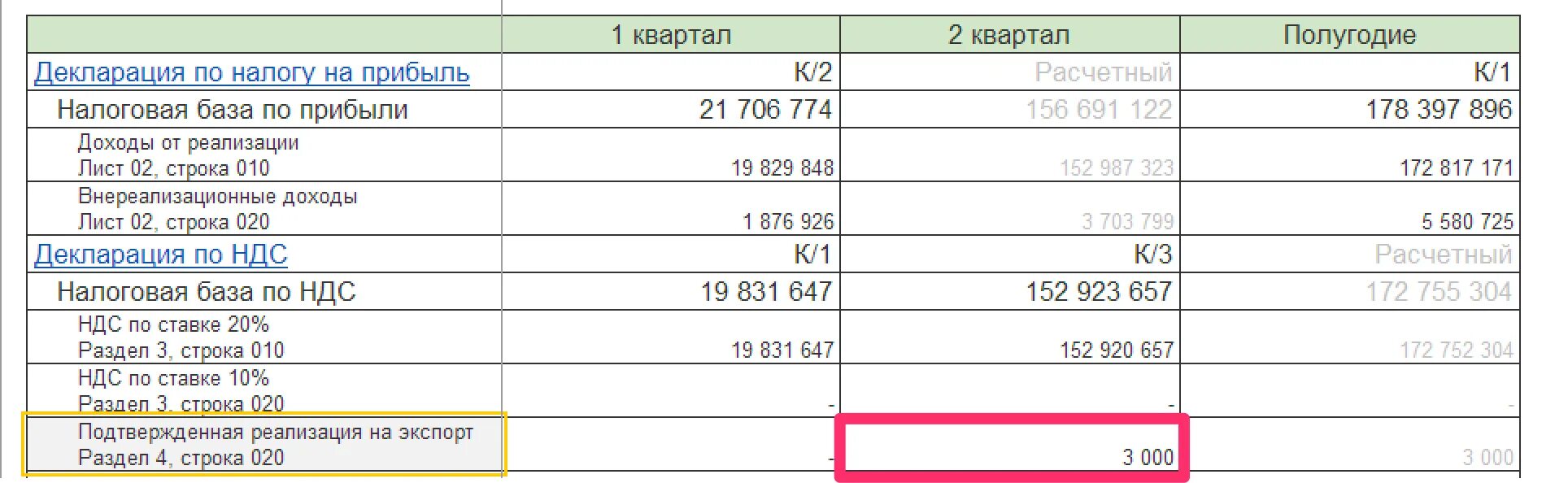 Разницы ндс и прибыль. Прибыль с НДС или без. НДС С прибыли или дохода. НДС от прибыли. Налог на прибыль с НДС иди без.