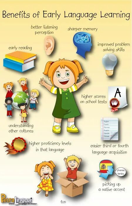 The way we learn. Английский язык learning foreign languages. learning english картинки. foreign language, teaching and learning. топик language.