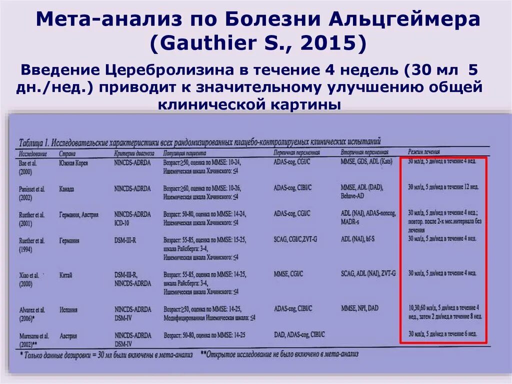 Шкала деменции. Болезнь Альцгеймера анализы. Анализы крови при болезни Альцгеймера. Генетический анализ на Альцгеймера. Диагностические критерии болезни Альцгеймера.