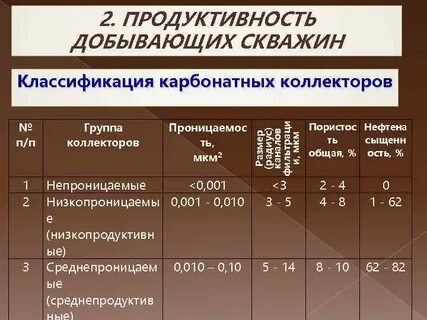 Продуктивные скважины