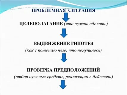 Тренинг проблемные ситуации