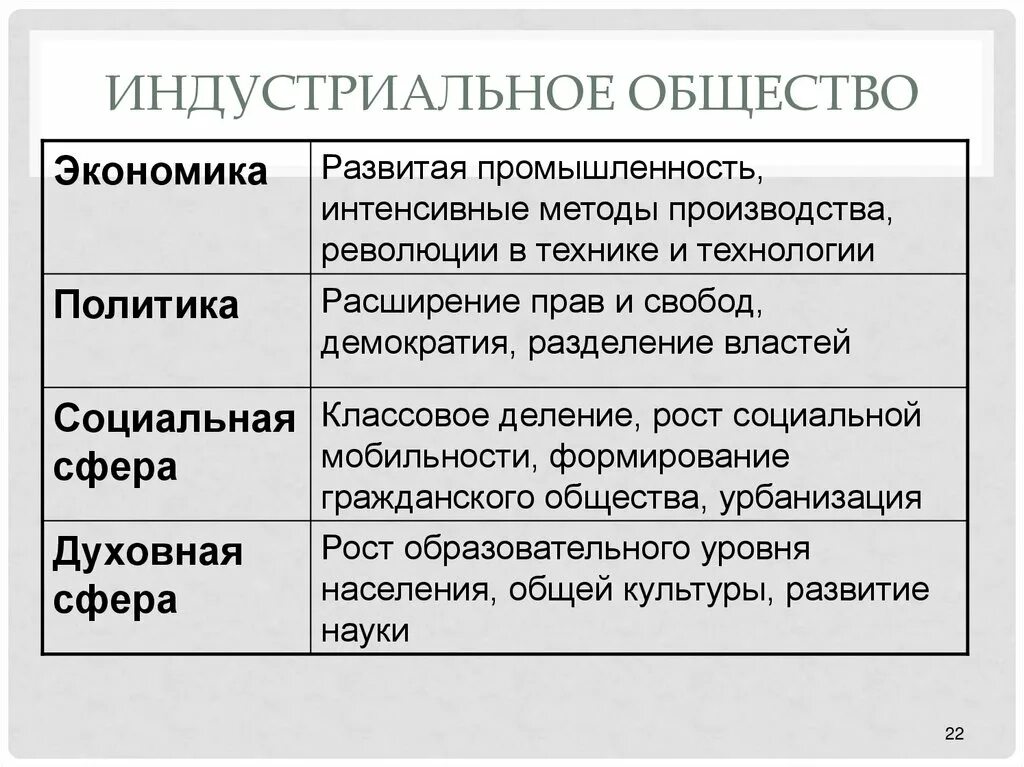 Признакам индустриального общества является. Индустриальное общество. Развитое индустриальное общество. Индустриальное общество это в истории. Индустриальное общество это общество.